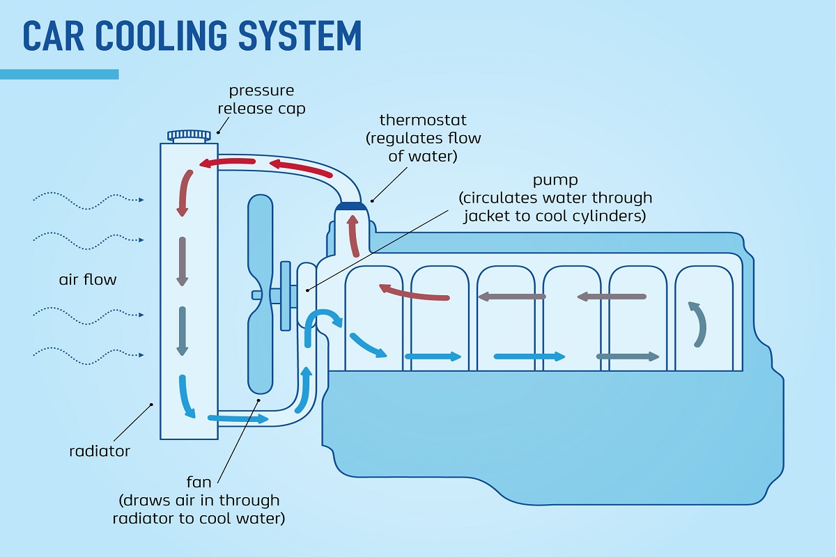وظیفه رادیاتور در سیستم خنک کننده خودرو