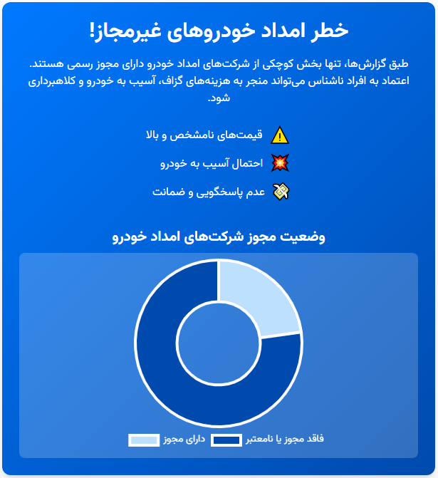 خطر امداد خودروهای غیرمجاز!