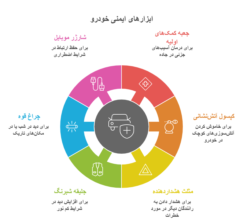 جعبه ابزار خودرو