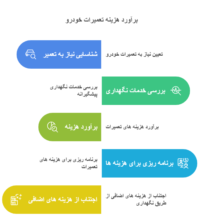 برآورد هزینه تعمیرات خودرو