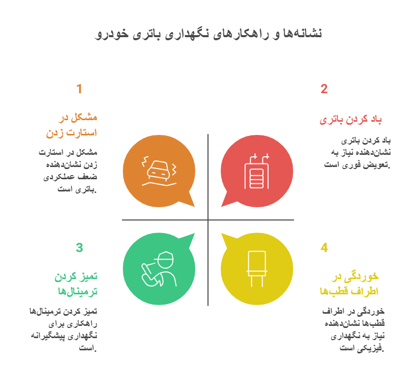 نشانهها و راهکارهای نگهداری باتری خودرو