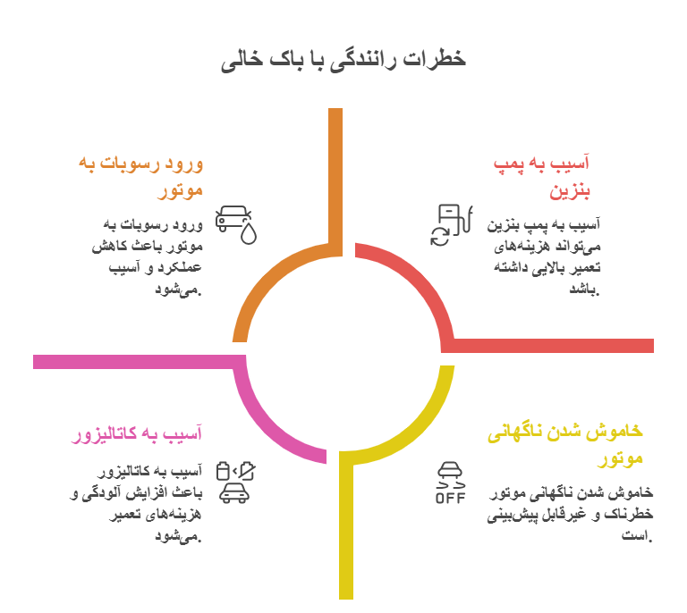 خطرات روشن شدن چراغ بنزین