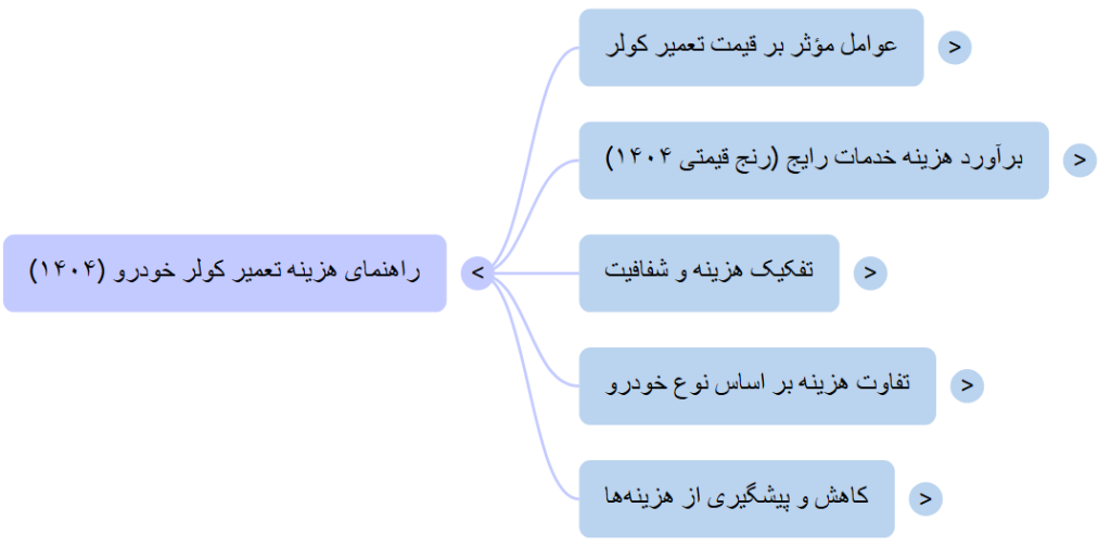 راهنمای هزینه تعمیر کولر ماشین۱۴۰۴