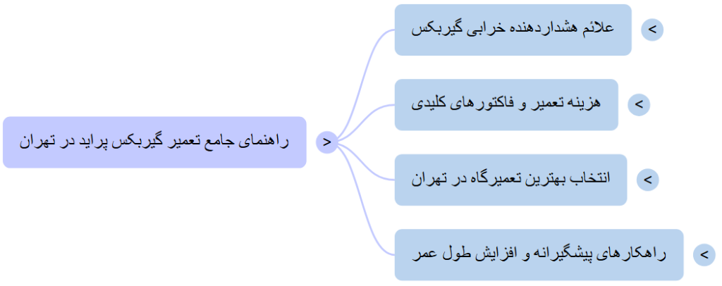 راهنمای جامع تعمیر گیربکس پراید در تهران
