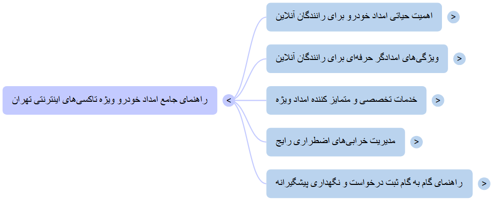 امداد خودرو ویژه تاکسیهای اینترنتی تهران