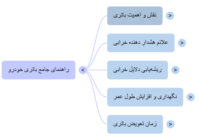 راهنمای جامع مراقبت و افزایش طول عمر باتری خودرو